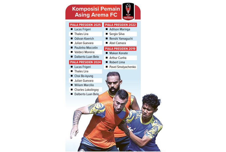 LELUASA: Paulinho Moccelin (kiri) dikawal ketat penyerang muda Arema FC Dimas Aryaguna dalam sesi latihan di ARG Soccer Field Lawang, Rabu lalu (2/7).