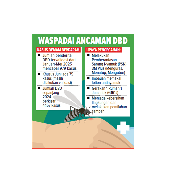 Waspada Ancaman DBD.
