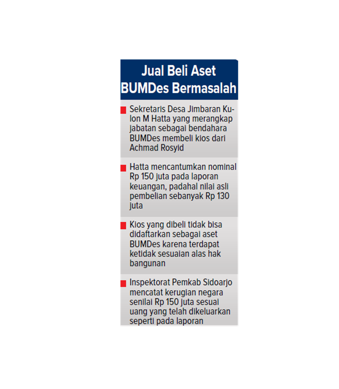Jual Beli Aset BUMDes Bermasalah.