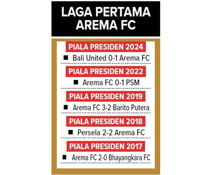 Laga pertama Arema FC.