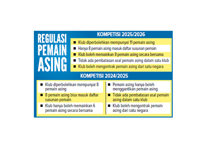 Regulasi Pemain Asing.