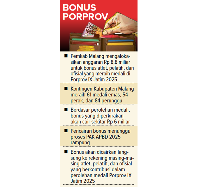 Bonus Porprov.