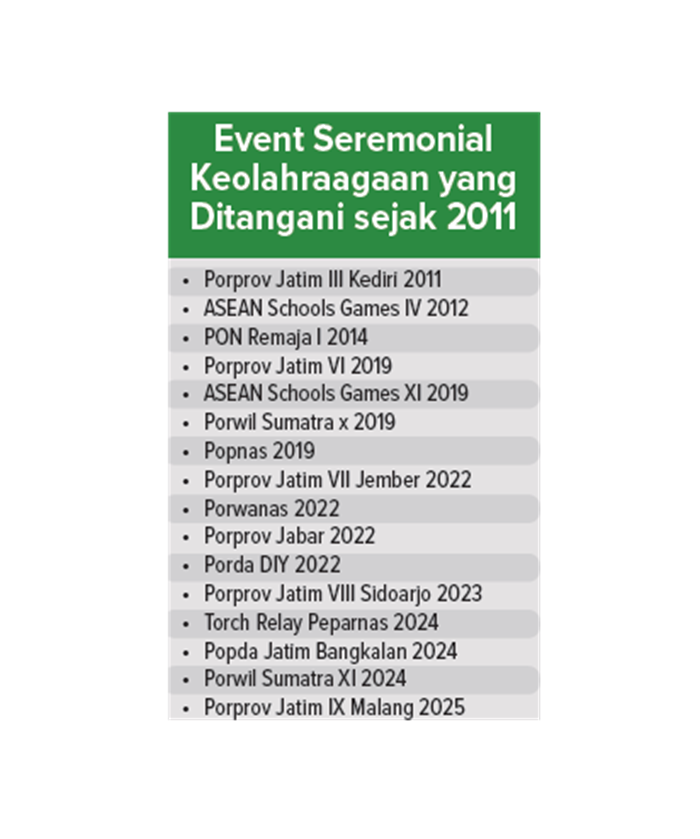 Event Seremonial Keolahragaan yang Ditangani sejak 2011.