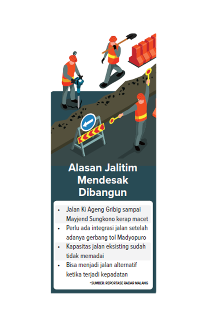Alasan Jalitim Mendesak Dibangun.