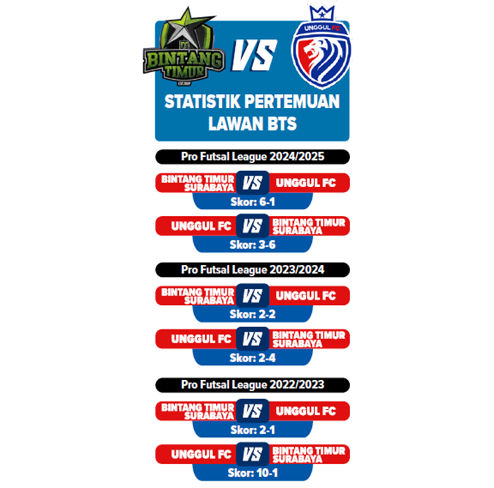 Statistik pertemuan lawan BTS.