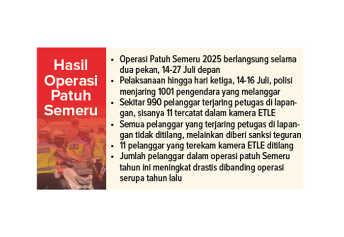 Hasil Operasi Patuh Semeru.