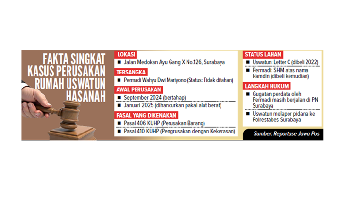 Fakta Singkat Kasus Perusakan Rumah Uswatun Hasanah.