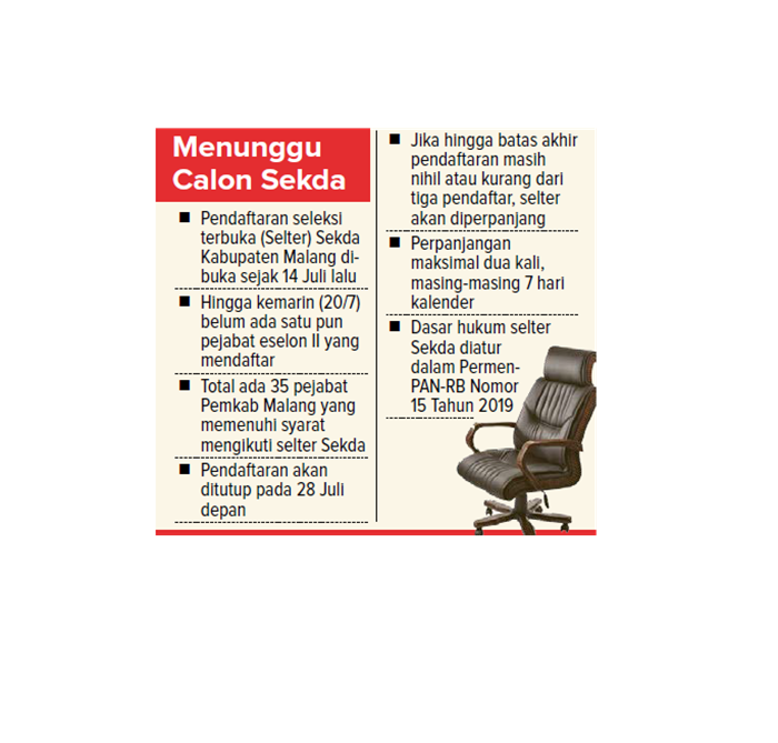 Menunggu Calon Sekda.