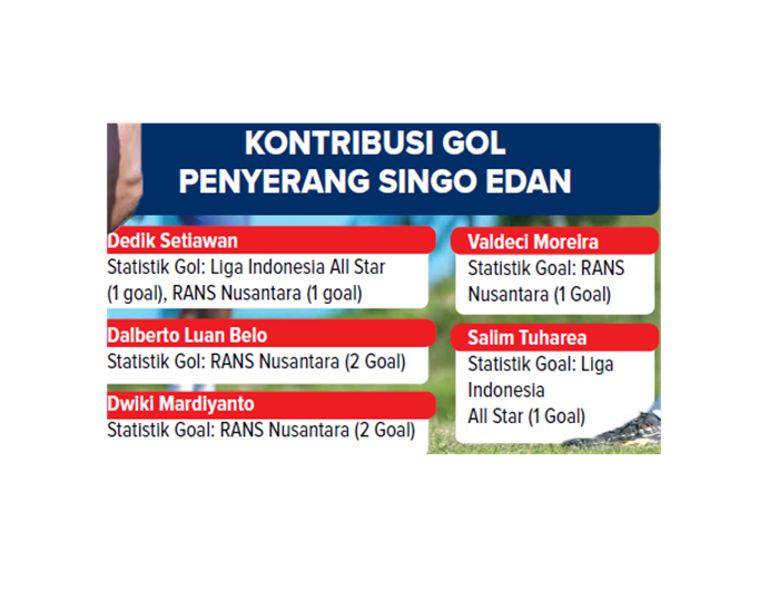 Kontribusi Penyerang Singo Edan.