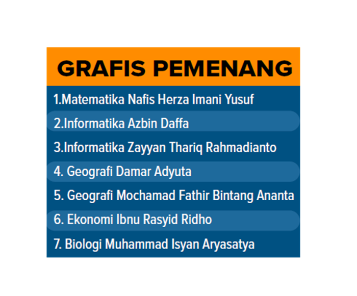Grafis Pemenang.