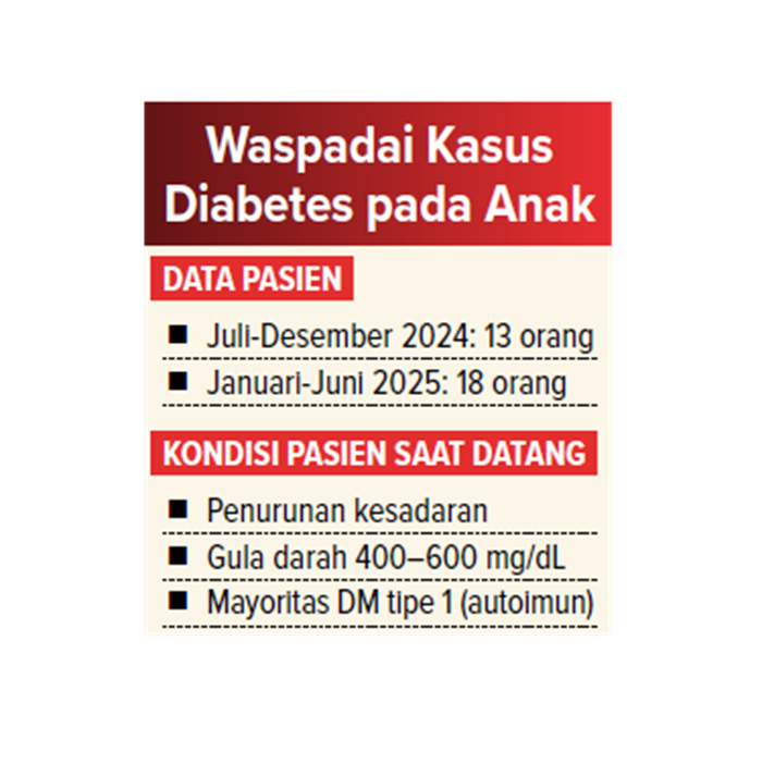 Waspada Kasus Diabetes pada Anak.