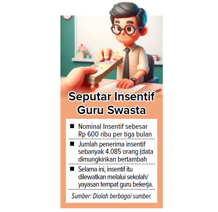 Seputar insentif guru swasta.