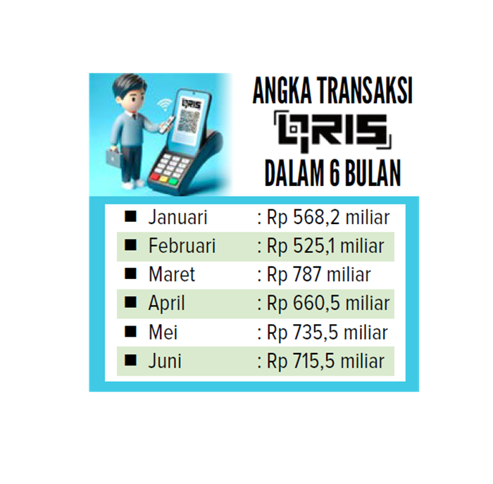 angka transaksi qris dalam 6 bulan.