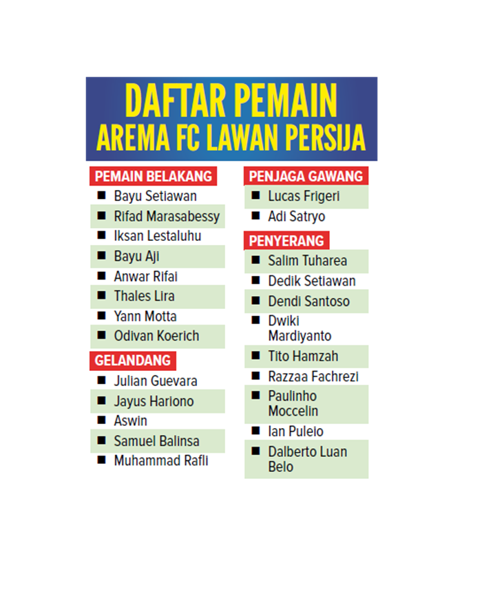 Daftar Pemain Arema FC Lawan Persija.