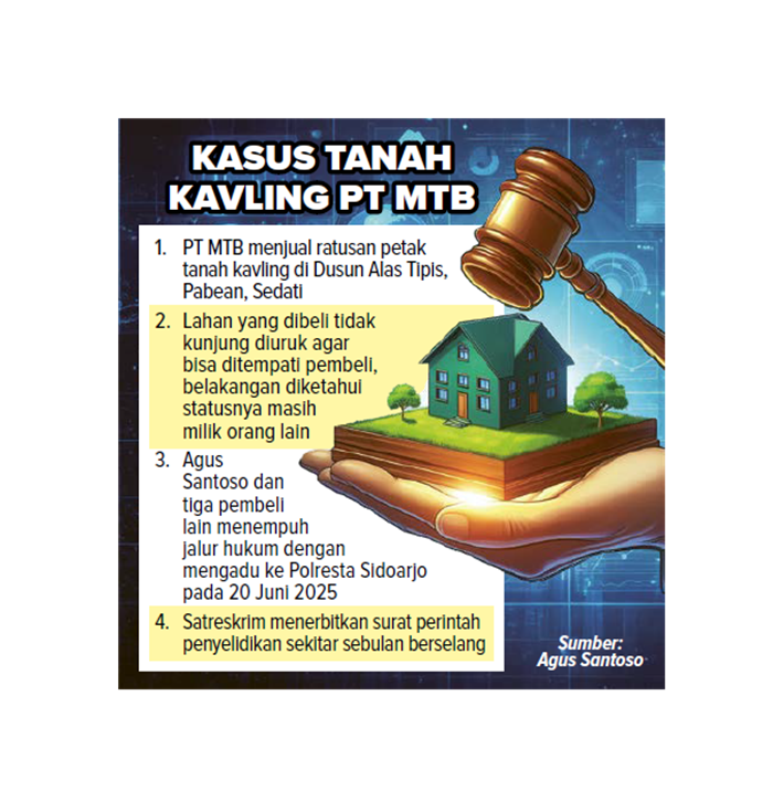 Kasus Tanah Kavling PT MTB.