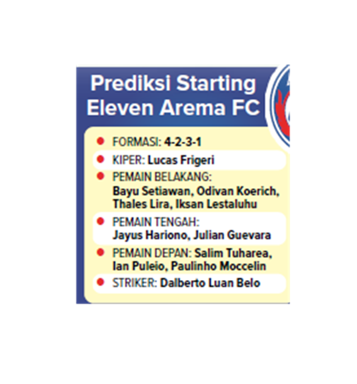 Prediksi Starting Eleven Arema FC.