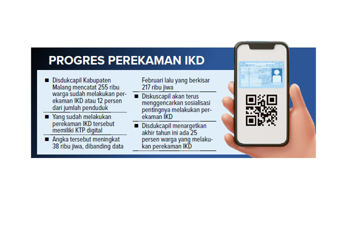 Progres Perekaman IKD.