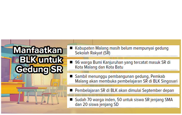 Manfaatkan BLK untuk gedung SR.