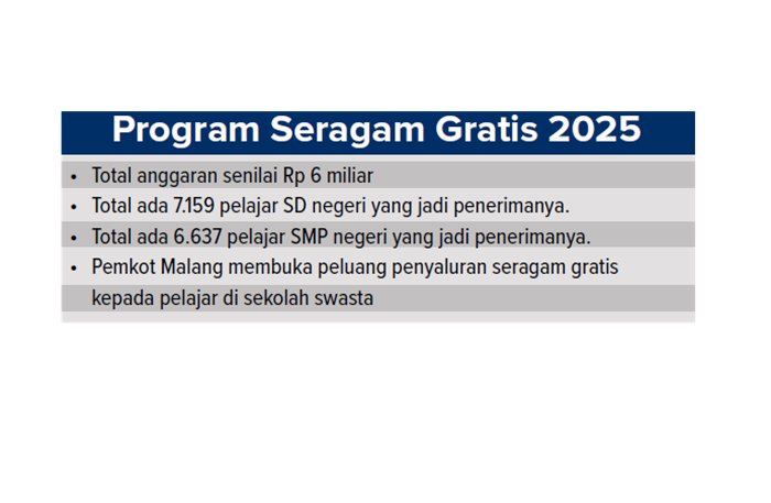 Program Seragam Gratis 2025.