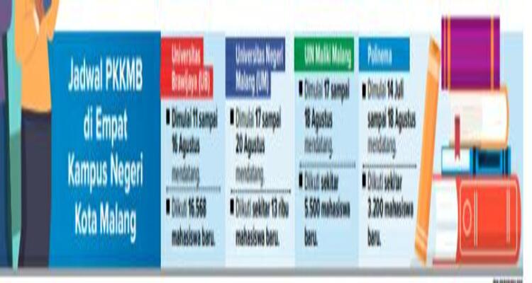 Antisipasi Macet, Empat Kampus Sesuaikan Jadwal PKKMB