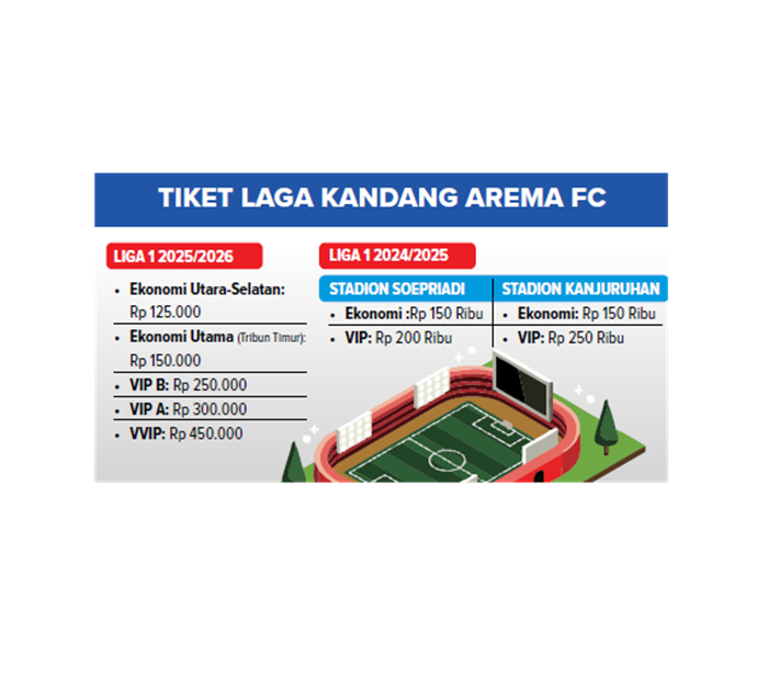 Tiket Laga Kandang Arema FC.