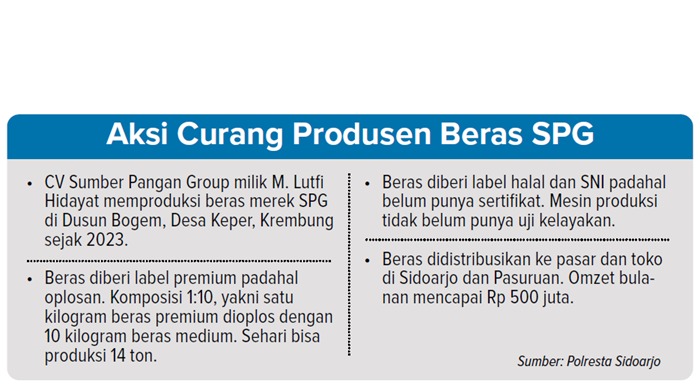 Aksi curang produsen beras SPG.
