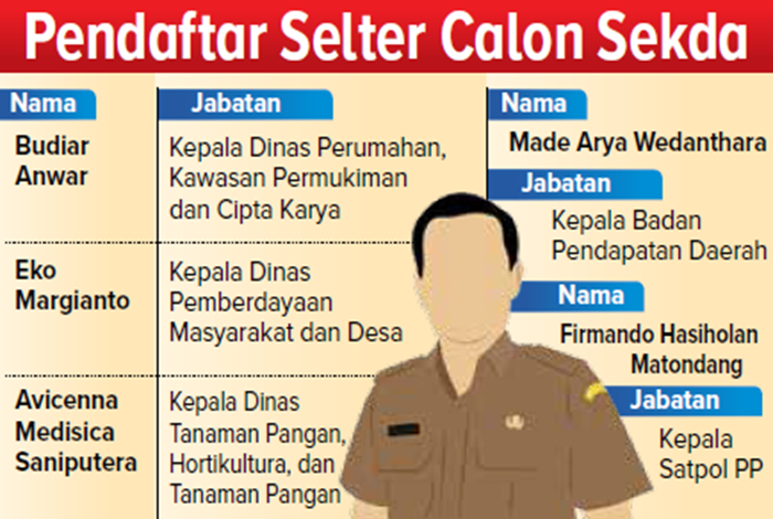Pendaftaran Selter calon Sekda.