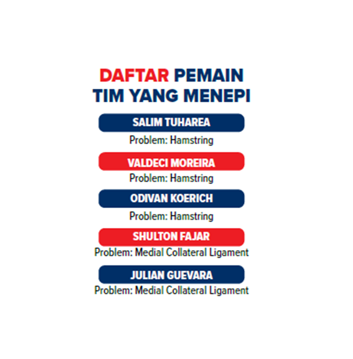 Daftar Pemain Tim yang Menepi.