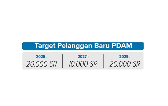 Target Pelanggan Baru PDAM.