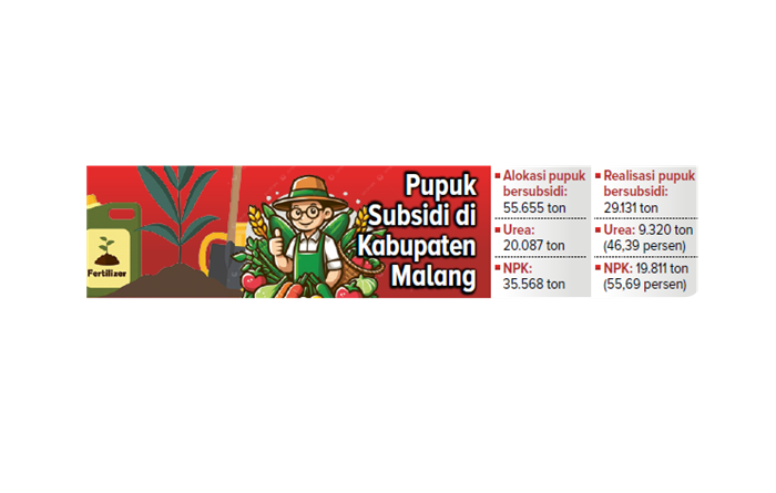 Pupuk Subsidi di Kabupaten Malang.