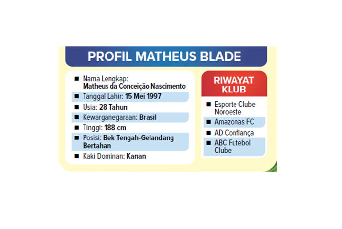 Profil Matheus Blade.
