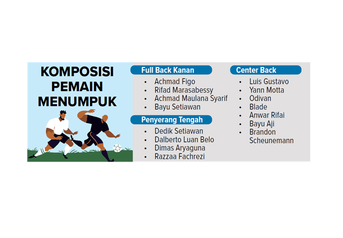 Komposisi Pemain Menumpuk.