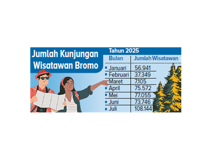 Jumlah Kunjungan Wisatawan Bromo.