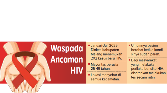 Waspada ancaman HIV.