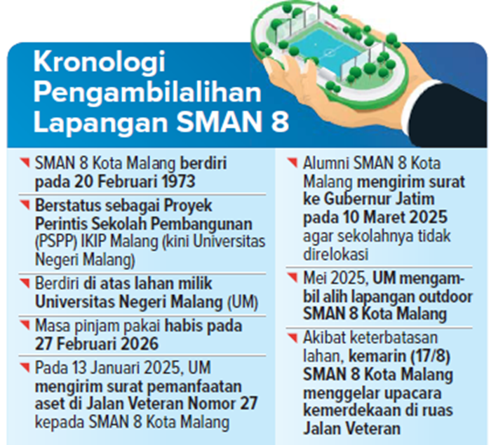 Kronologi pengambilalihan lapangan SMAN 8.