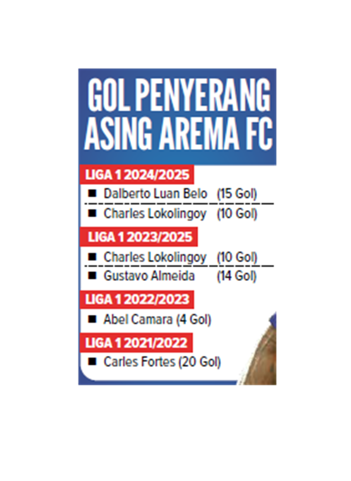 gol penyerang asing arema fc.