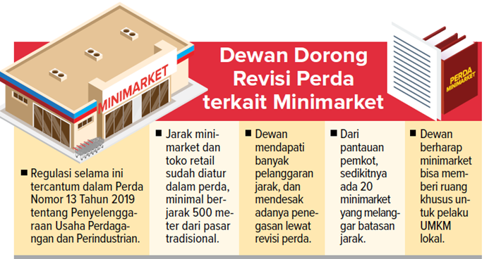 Dewan dorong revisi Perda terkait Minimarket.
