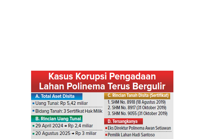 Kasus korupsi pengadaan lahan Polinema terus bergulir.