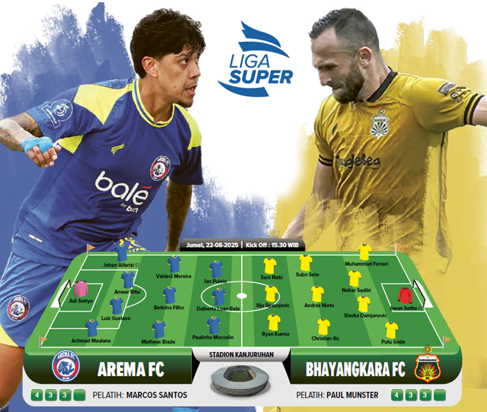 OPTIMISTIS TIGA POIN: Betinho dkk punya kesempatan besar untuk menguasai lini tengah permainan di laga nanti sore. Dari Bhayangkara FC, ada striker kawakan Ilija Spasojevic yang patut diwaspadai.