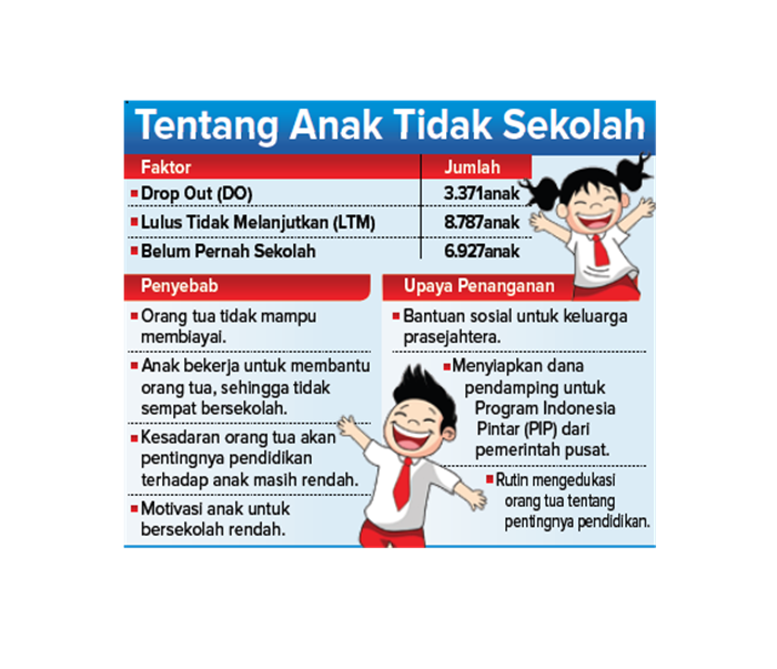 Tentang Anak Tidak Sekolah.