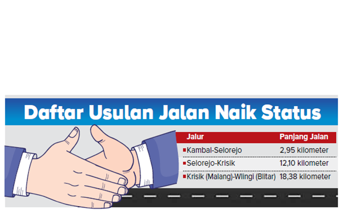 Daftar usulan jalan naik status.