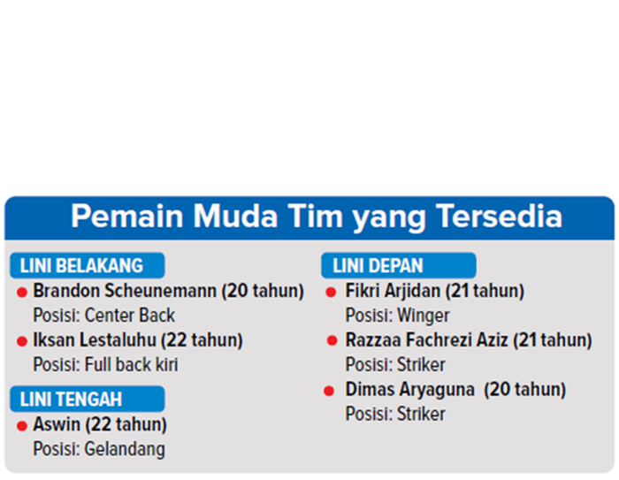 Pemain muda tim yang tersedia.