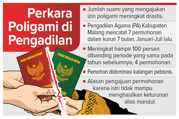 Perkara poligami di pengadilan.