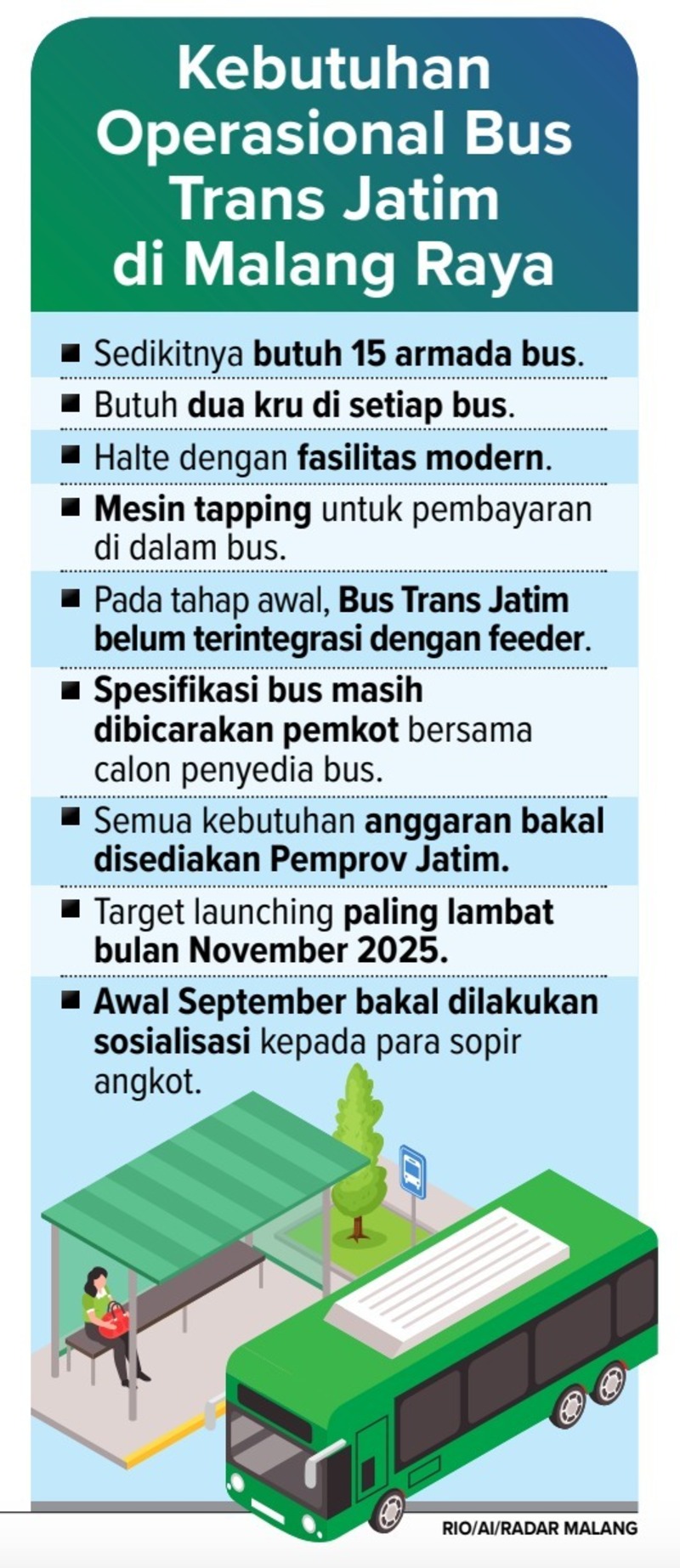 Paling Lambat Dilaunching Pemprov pada Bulan November .