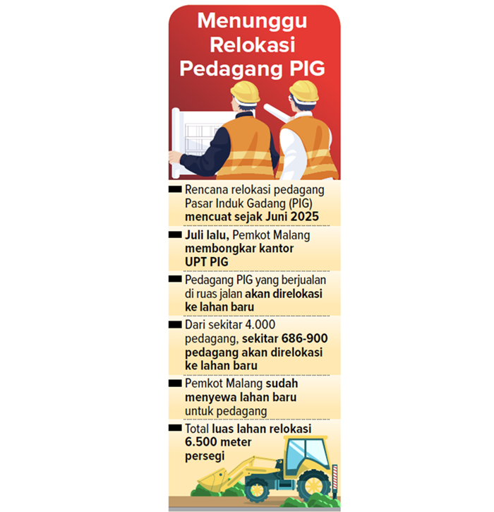 Menunggu relokasi pedagang PIG.