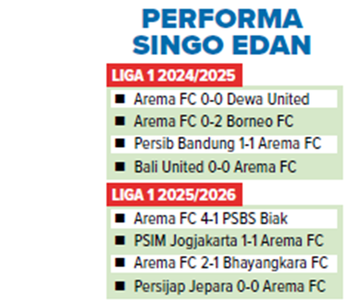 Performa singo edan.