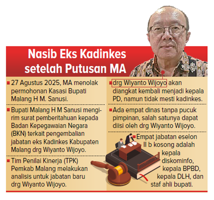 Nasib eks Kadinkes setelah Putusan MA.