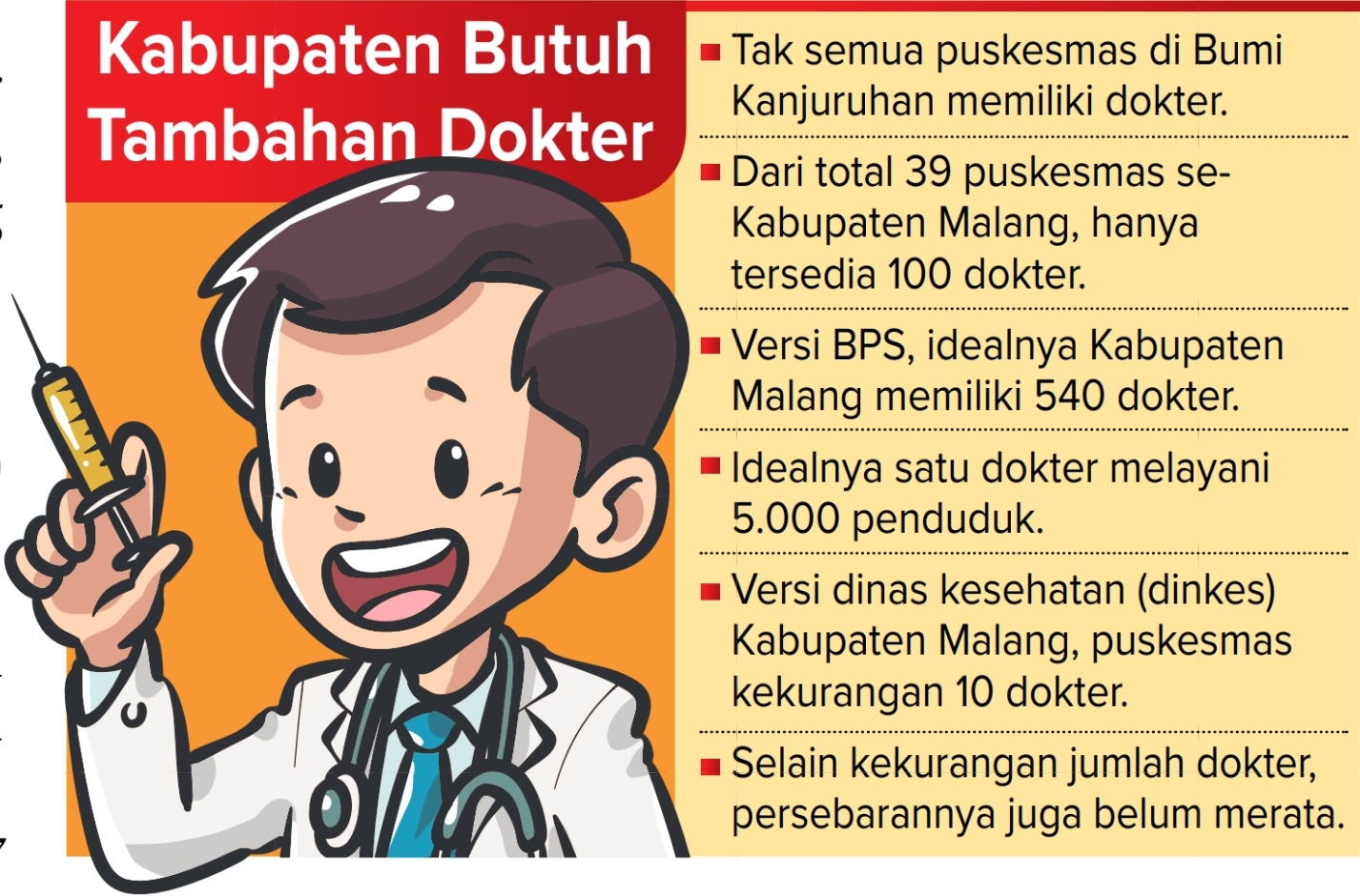 KRISIS NAKES: Di Kabupaten Malang hanya punya 8.805