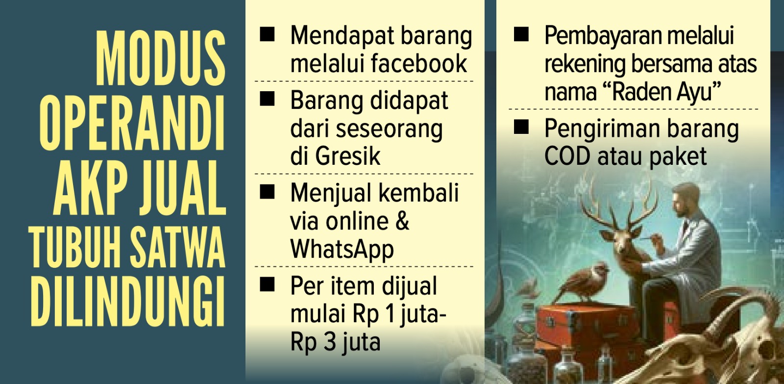 Dibanderol Rp 1 Juta hingga Rp 3 Juta