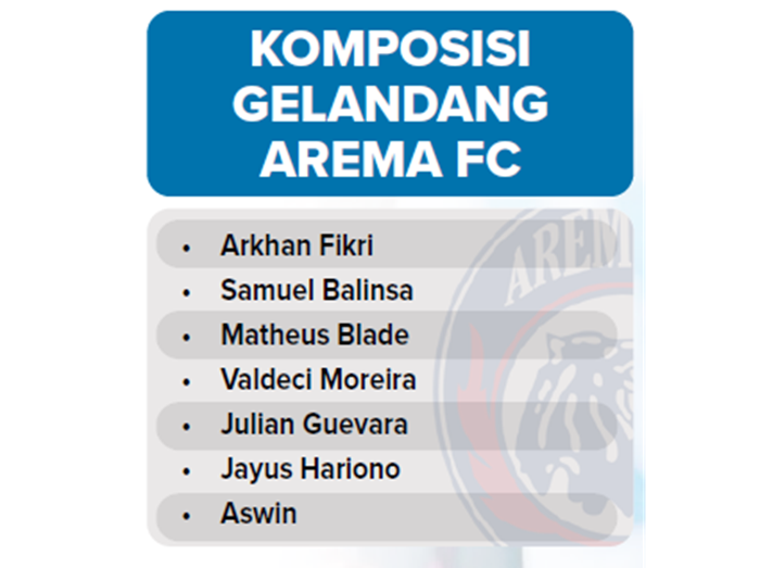 Komposisi gelandang Arema FC.